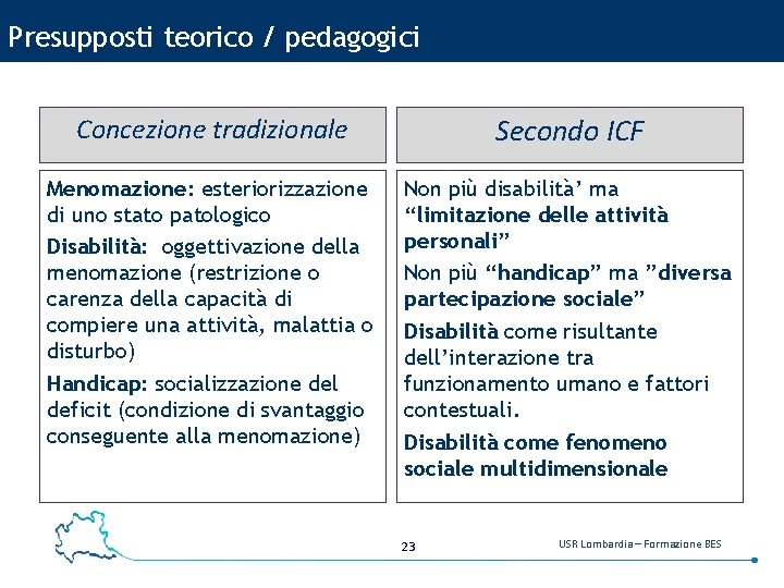 Presupposti teorico / pedagogici Concezione tradizionale Secondo ICF Menomazione: esteriorizzazione di uno stato patologico