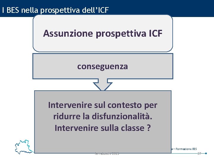 I BES nella prospettiva dell’ICF Assunzione prospettiva ICF conseguenza Intervenire sul contesto per ridurre