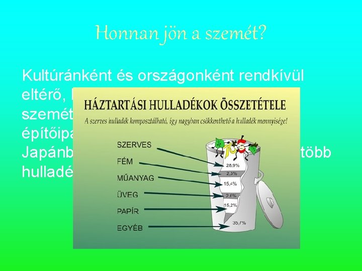 Honnan jön a szemét? Kultúránként és országonként rendkívül eltérő, hogy miből tevődik össze a