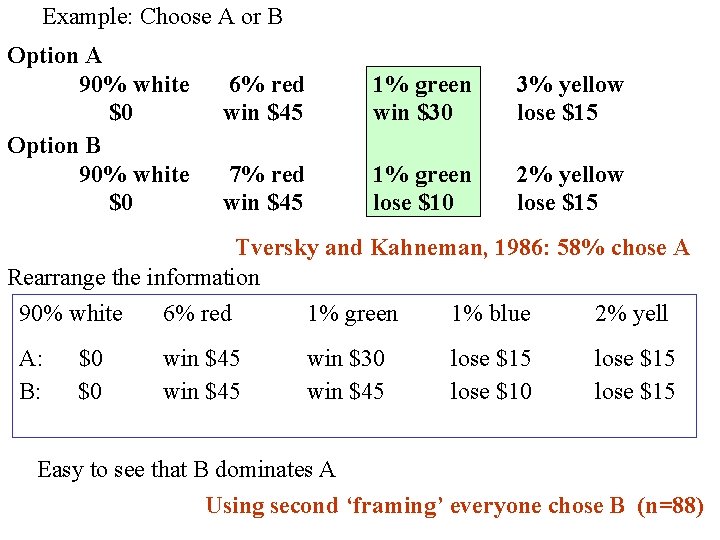 Example: Choose A or B Option A 90% white $0 Option B 90% white