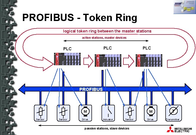 PROFIBUS - Token Ring logical token ring between the master stations active stations, master