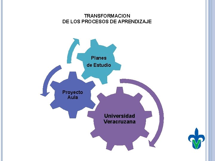 TRANSFORMACION DE LOS PROCESOS DE APRENDIZAJE Planes de Estudio Proyecto Aula Universidad Veracruzana 