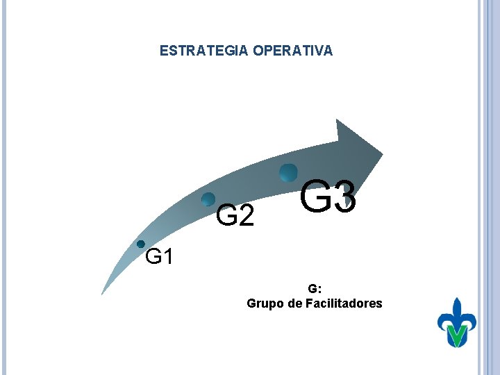 ESTRATEGIA OPERATIVA G 2 G 3 G 1 G: Grupo de Facilitadores 