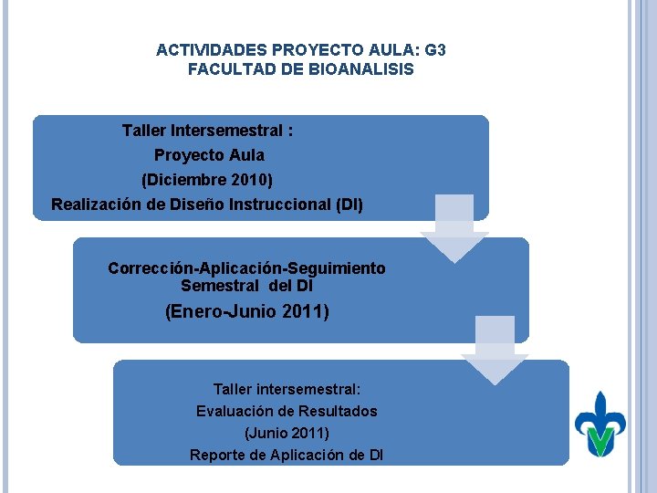 ACTIVIDADES PROYECTO AULA: G 3 FACULTAD DE BIOANALISIS Taller Intersemestral : Proyecto Aula (Diciembre