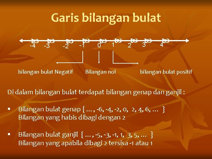 Garis bilangan bulat -4 -3 -2 bilangan bulat Negatif -1 1 0 Bilangan nol