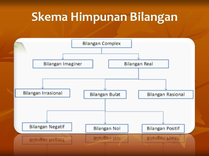 Skema Himpunan Bilangan 