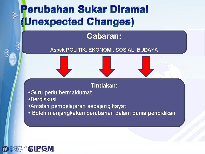 Perubahan Sukar Diramal (Unexpected Changes) Cabaran: Aspek POLITIK, EKONOMI, SOSIAL, BUDAYA Tindakan: • Guru