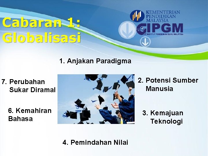 Cabaran 1: Globalisasi 1. Anjakan Paradigma 2. Potensi Sumber Manusia 7. Perubahan Sukar Diramal