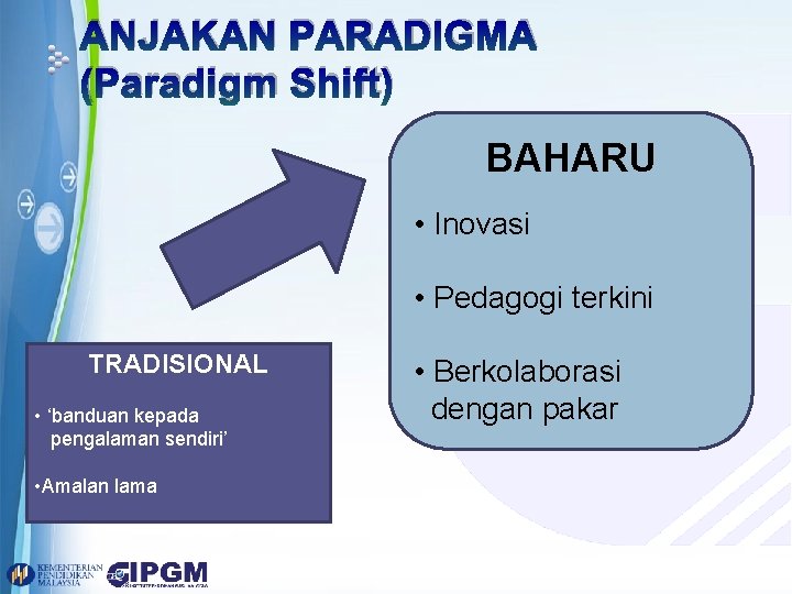 ANJAKAN PARADIGMA (Paradigm Shift) BAHARU • Inovasi • Pedagogi terkini TRADISIONAL • ‘banduan kepada