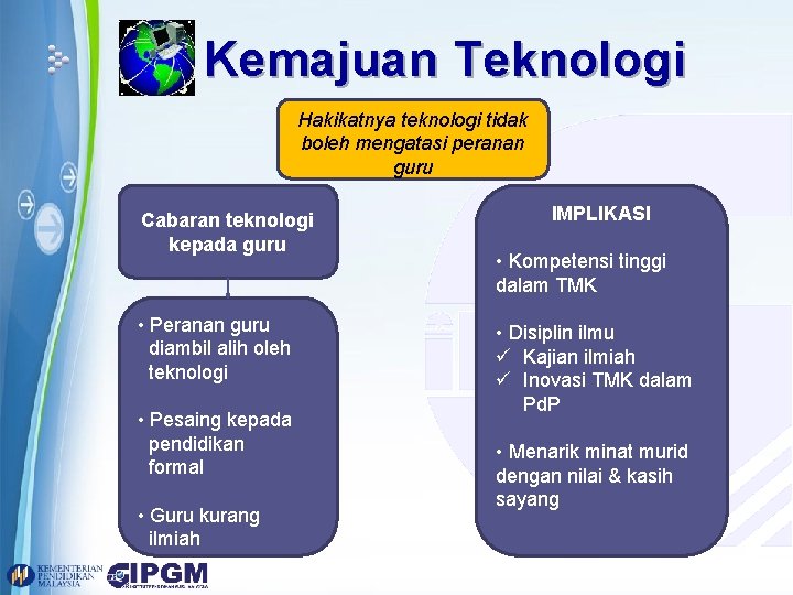 Kemajuan Teknologi Hakikatnya teknologi tidak boleh mengatasi peranan guru Cabaran teknologi kepada guru •