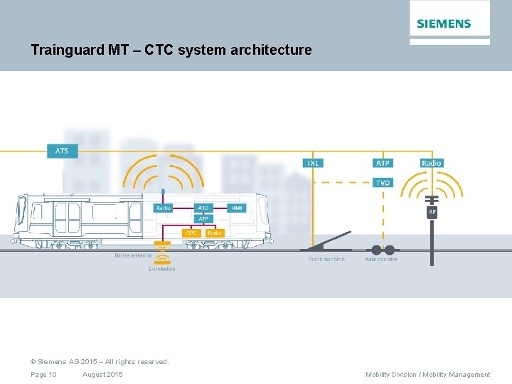 Trainguard MT – CTC system architecture © Siemens AG 2015 – All rights reserved.