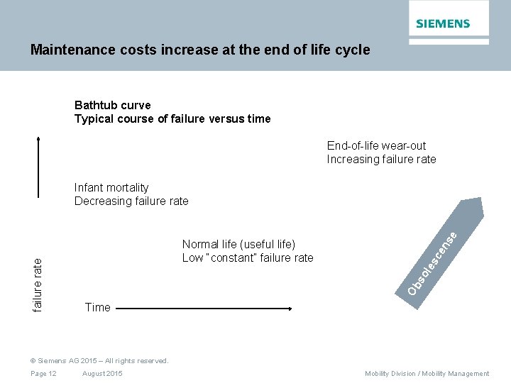 Maintenance costs increase at the end of life cycle Bathtub curve Typical course of