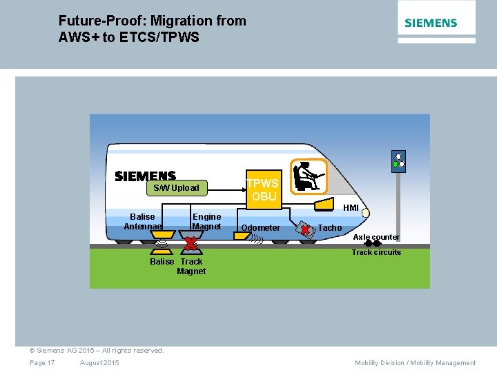 Future-Proof: Migration from AWS+ to ETCS/TPWS S/W Upload Balise Antennae Engine Magnet TPWS AWS+