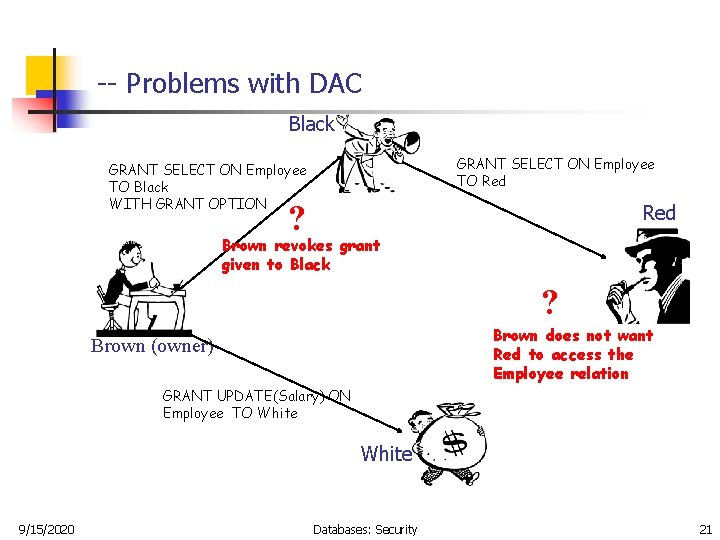 -- Problems with DAC Black GRANT SELECT ON Employee TO Red GRANT SELECT ON