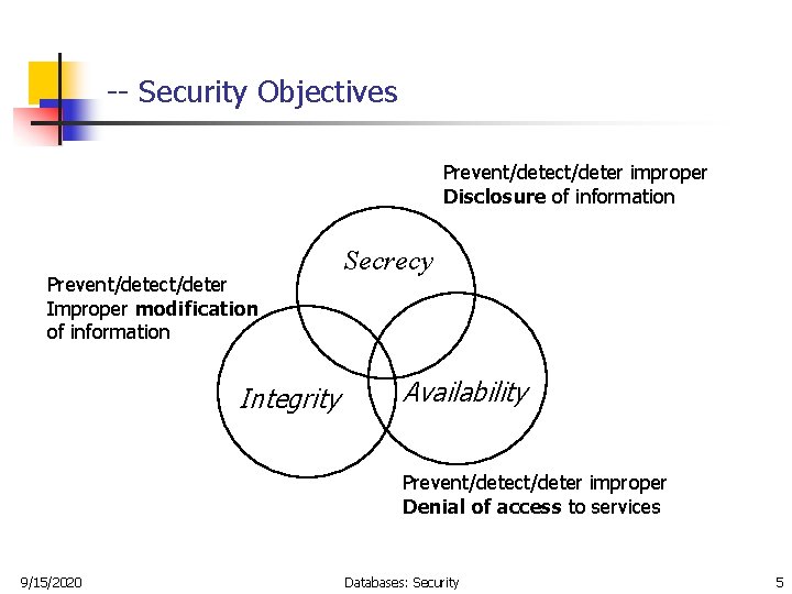 -- Security Objectives Prevent/detect/deter improper Disclosure of information Prevent/detect/deter Improper modification of information Integrity