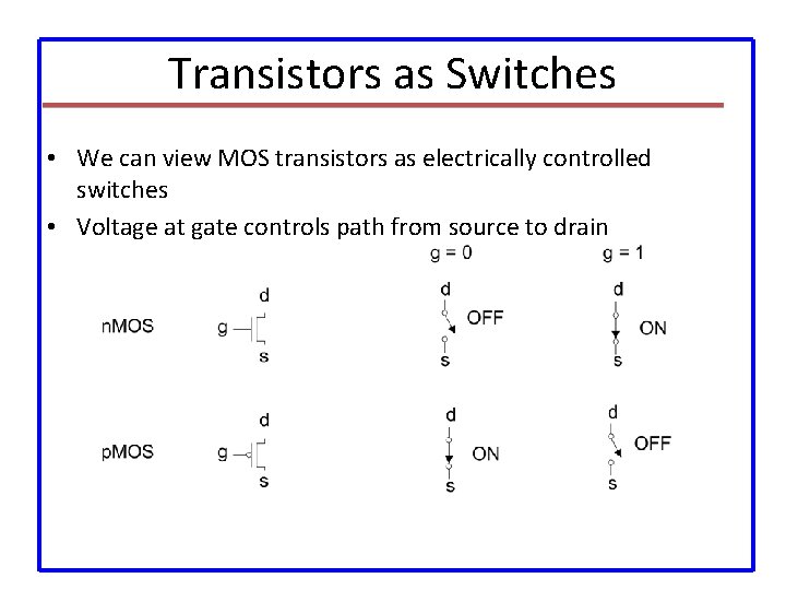 Transistors as Switches • We can view MOS transistors as electrically controlled switches •