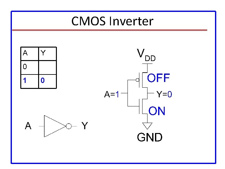 CMOS Inverter A Y 0 1 0 