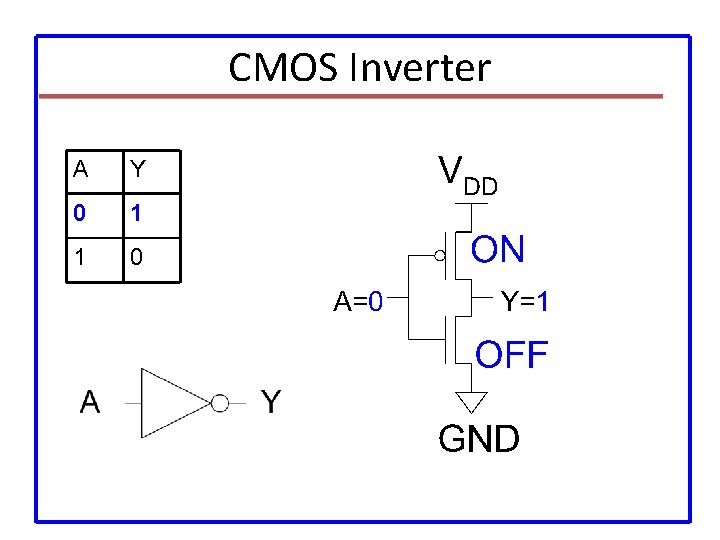 CMOS Inverter A Y 0 1 1 0 