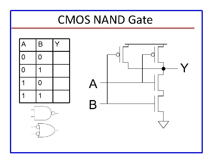 CMOS NAND Gate A B 0 0 0 1 1 Y 