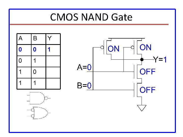 CMOS NAND Gate A B Y 0 0 1 1 