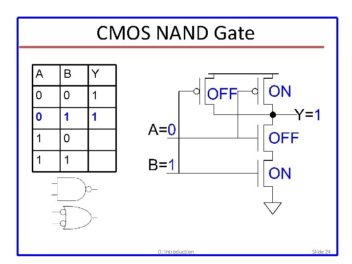 CMOS NAND Gate A B Y 0 0 1 1 1 0: Introduction Slide