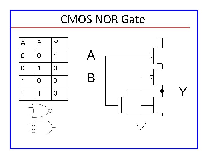 CMOS NOR Gate A B Y 0 0 1 0 1 0 0 1