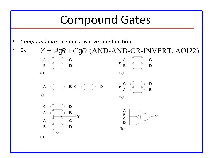 Compound Gates • Compound gates can do any inverting function • Ex: 