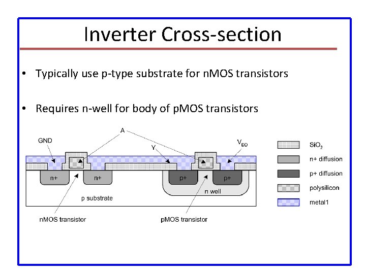 Inverter Cross-section • Typically use p-type substrate for n. MOS transistors • Requires n-well