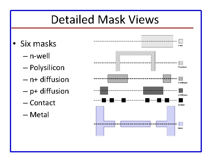 Detailed Mask Views • Six masks – n-well – Polysilicon – n+ diffusion –