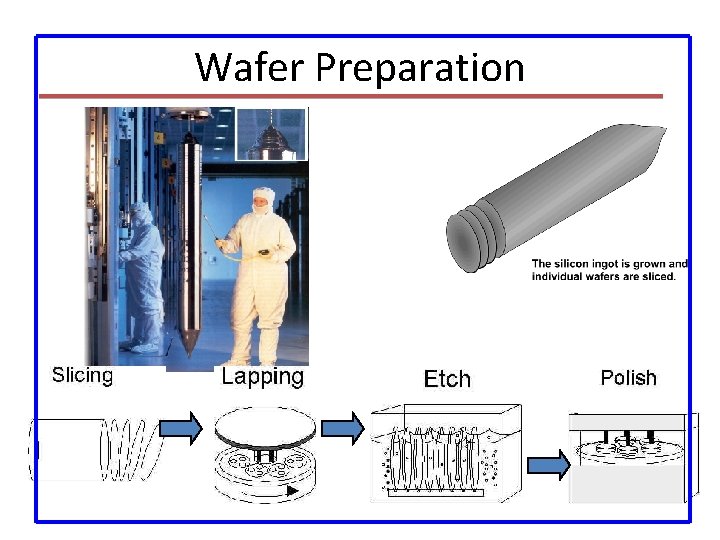 Wafer Preparation 