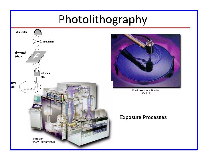 Photolithography Exposure Processes 