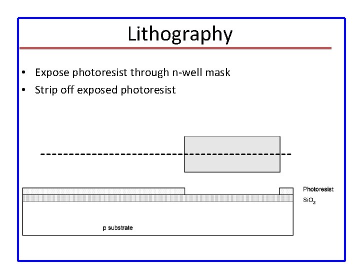 Lithography • Expose photoresist through n-well mask • Strip off exposed photoresist 