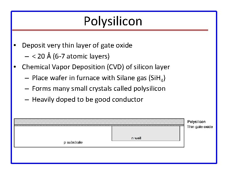 Polysilicon • Deposit very thin layer of gate oxide – < 20 Å (6