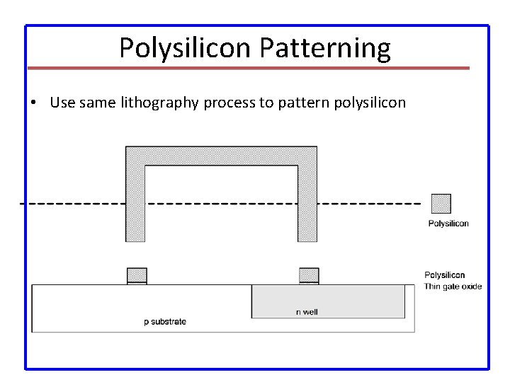 Polysilicon Patterning • Use same lithography process to pattern polysilicon 