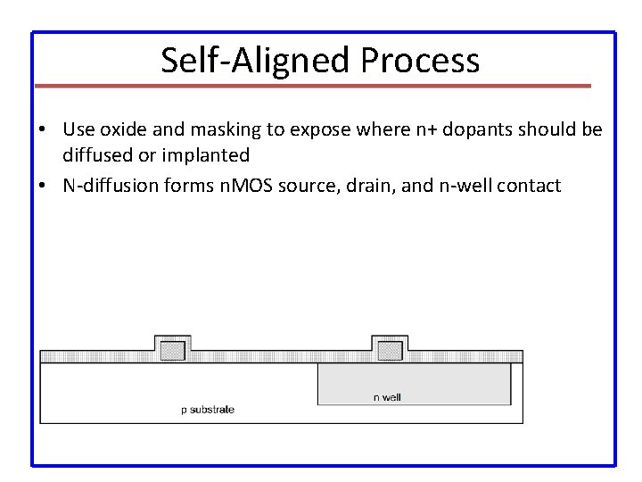Self-Aligned Process • Use oxide and masking to expose where n+ dopants should be