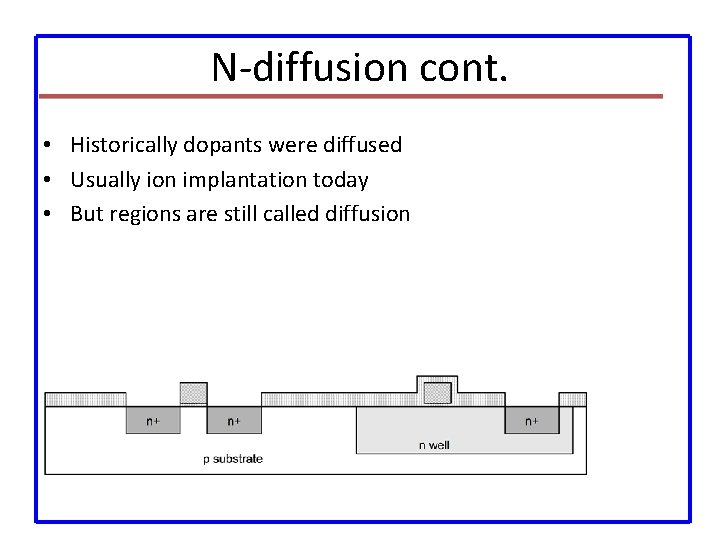 N-diffusion cont. • Historically dopants were diffused • Usually ion implantation today • But