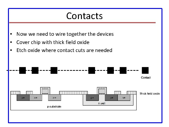 Contacts • Now we need to wire together the devices • Cover chip with