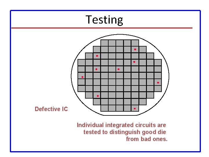 Testing Defective IC Individual integrated circuits are tested to distinguish good die from bad