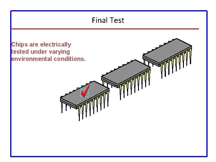 Final Test Chips are electrically tested under varying environmental conditions. 