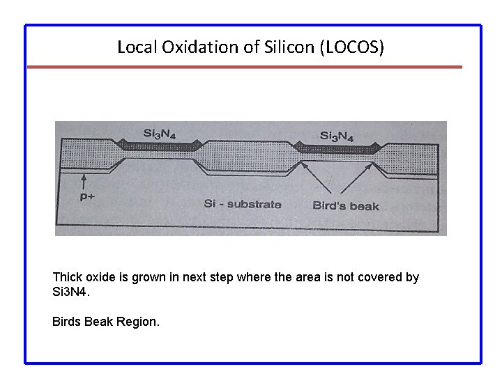 Local Oxidation of Silicon (LOCOS) Thick oxide is grown in next step where the