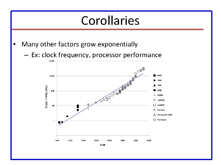 Corollaries • Many other factors grow exponentially – Ex: clock frequency, processor performance 