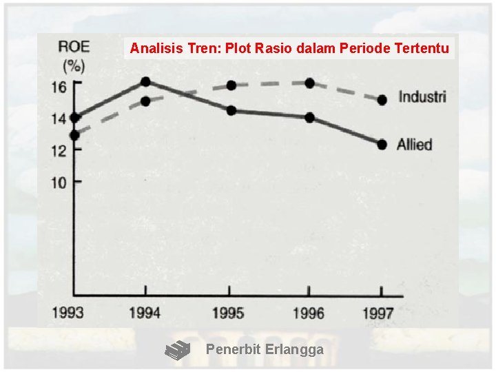 Analisis Tren: Plot Rasio dalam Periode Tertentu Penerbit Erlangga 