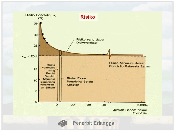 Risiko Penerbit Erlangga 