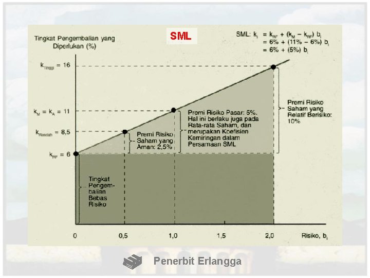 SML Penerbit Erlangga 