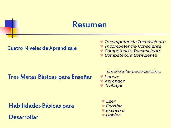 Resumen Cuatro Niveles de Aprendizaje Tres Metas Básicas para Enseñar Habilidades Básicas para Desarrollar