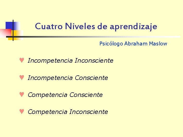 Cuatro Niveles de aprendizaje Psicólogo Abraham Maslow © Incompetencia Inconsciente © Incompetencia Consciente ©