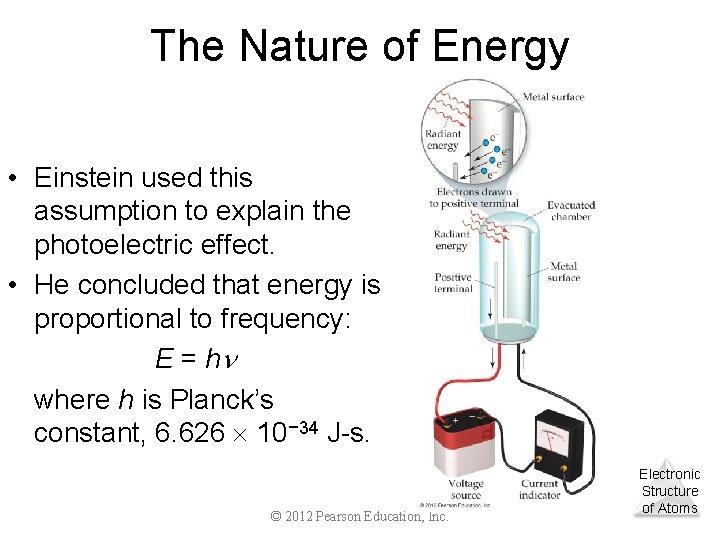 The Nature of Energy • Einstein used this assumption to explain the photoelectric effect.