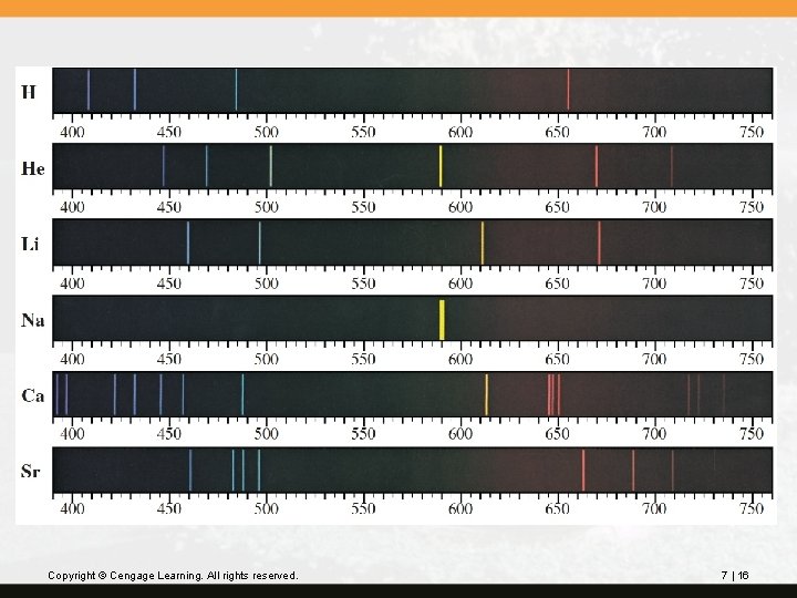 Copyright © Cengage Learning. All rights reserved. 7 | 16 
