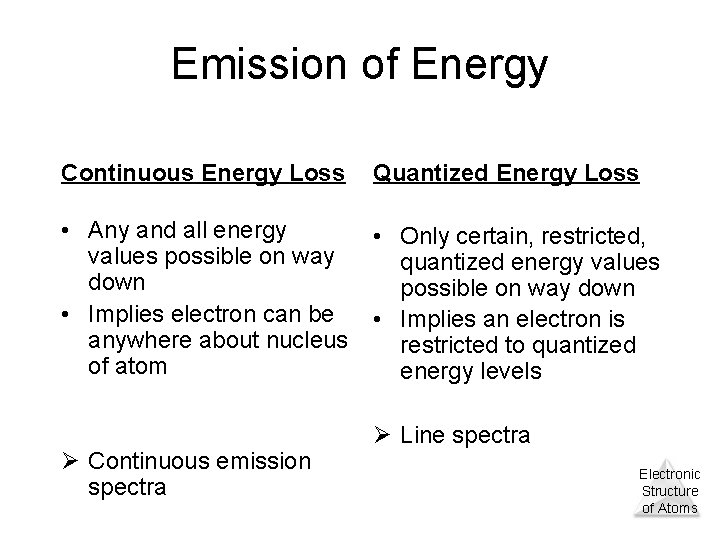 Emission of Energy Continuous Energy Loss Quantized Energy Loss • Any and all energy
