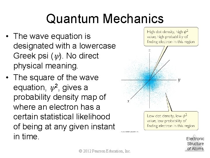 Quantum Mechanics • The wave equation is designated with a lowercase Greek psi (